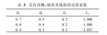 3҃(ni)漰ķϵ(sh)