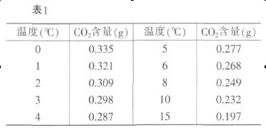 1 CO2SضԽܽԽ